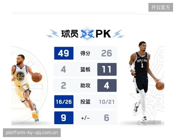 库里连续造杀伤，勇士把握住最后一击